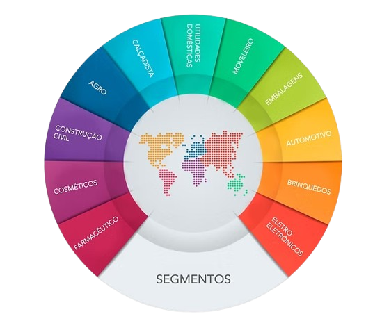 Segmentos atendidos pela Concept: automotivo, embalagens, brinquedos, eletroeletrônicos, moveleiro, utilidades domésticas, calçadista, agro, construção civil, cosméticos e farmacêutico